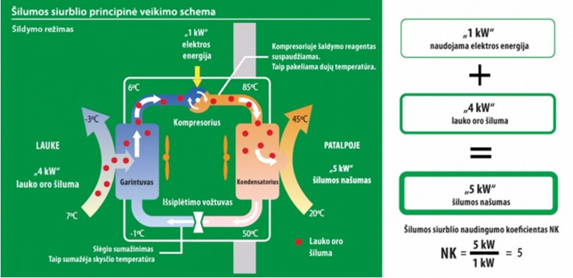 Silumos siurblio veikimo principas www.sildymas-vedinimas.lt