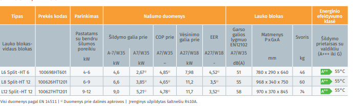 eco-line-split-techniniai-duomenys