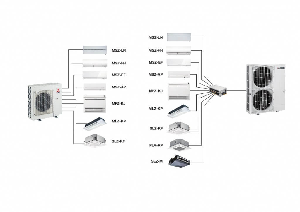 Multisplit1-1024x724